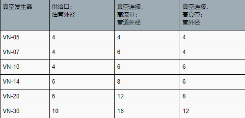 費斯托真空發生器軟管直徑 費斯托真空發生器軟管直徑