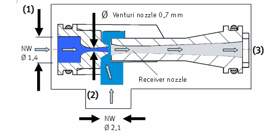 費斯托真空發生器結構圖 費斯托真空發生器結構圖