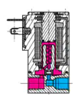 直動式二通閥 直動式二通閥