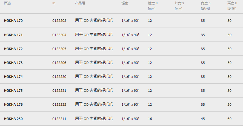 雄克卡盤爪部分參數型號 雄克卡盤爪部分參數型號