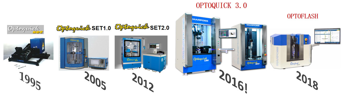 馬波斯歷史 馬波斯歷史
