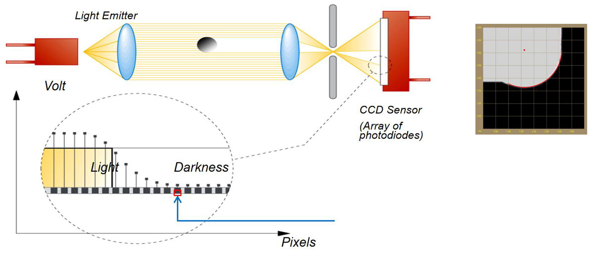 光學原理 光學原理